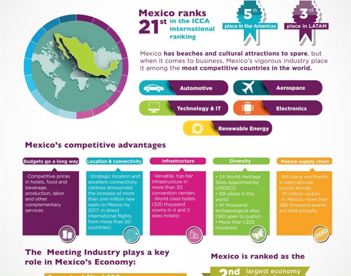 tourism industry in mexico
