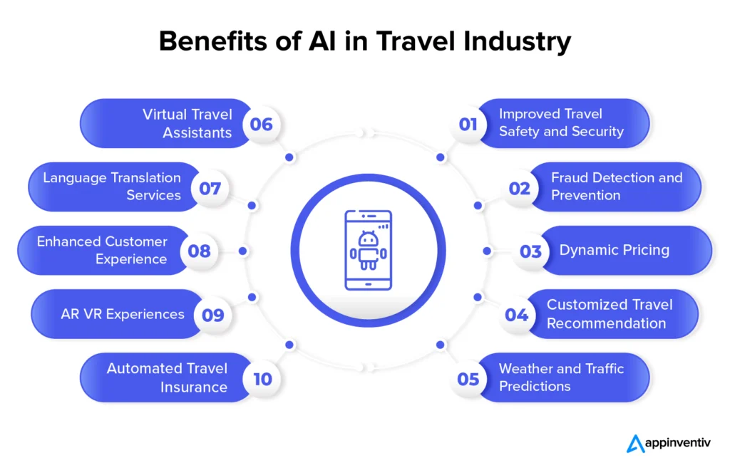 Benefits of AI in Travel