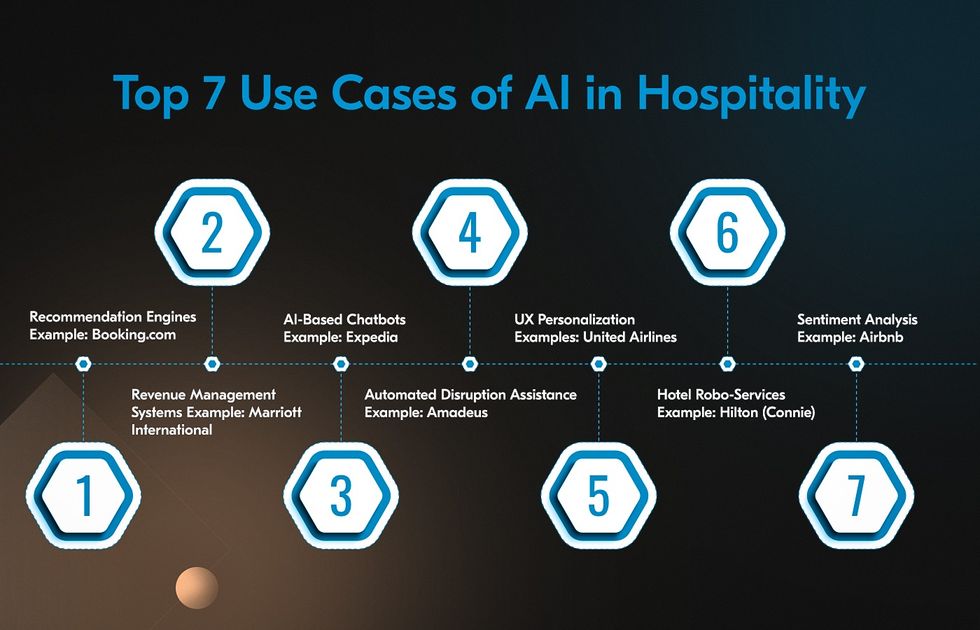 case studies ai in travel industry